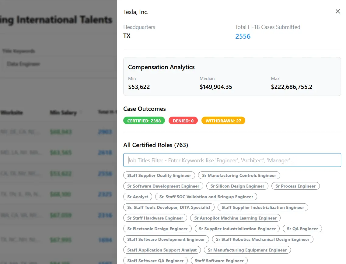 Employer detail page showing H-1B sponsorship trends and role-based data